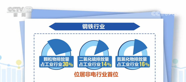 节能环保行业资讯_节能环保行业新闻热点报道 - OFweek环保网